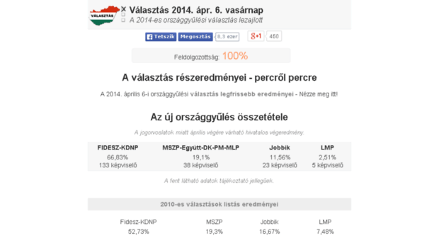valasztas-2014.info
