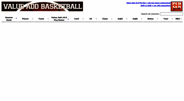 valueaddbasketball.com