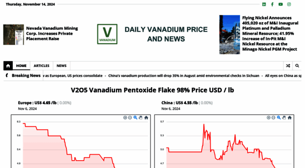 vanadiumprice.com