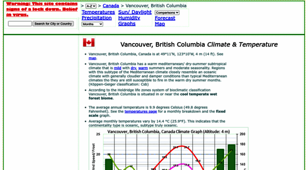 vancouver.climatemps.com