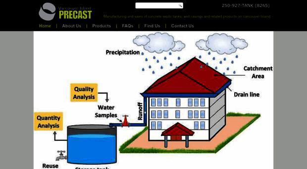 vancouverislandprecast.com