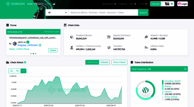 vara.subscan.io