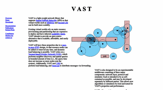 vast.sourceforge.net