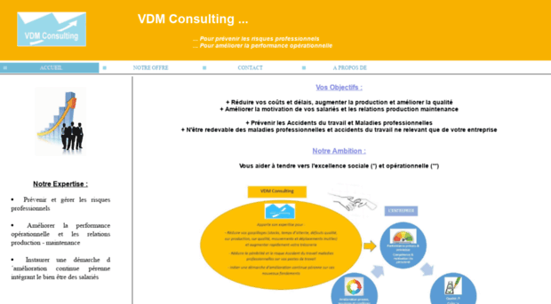 vdm-consulting.fr