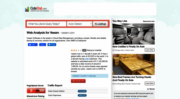 veeam.com.cutestat.com