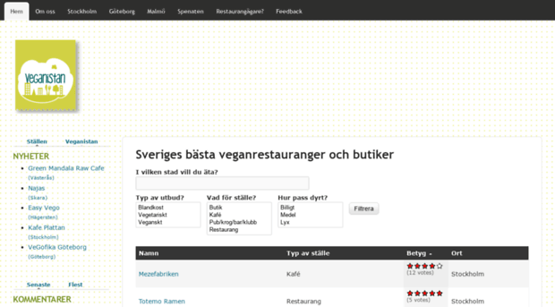 veganistan.se