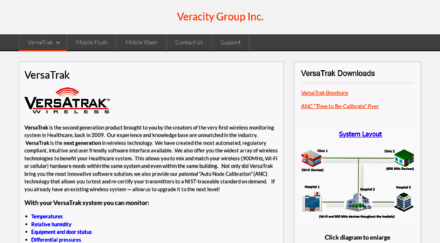 veracitygroupinc.com
