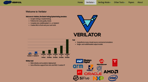 verilator.org