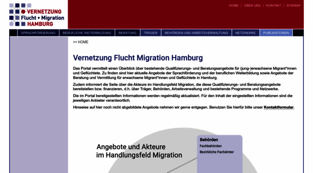 vernetzung-migration-hamburg.de