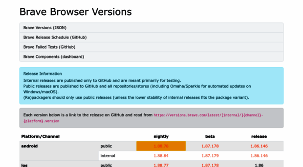 versions.brave.com