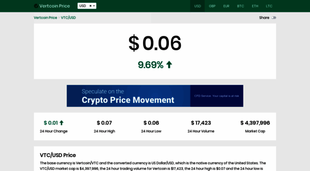 vertcoinprice.org