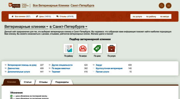 vet.firmika.ru