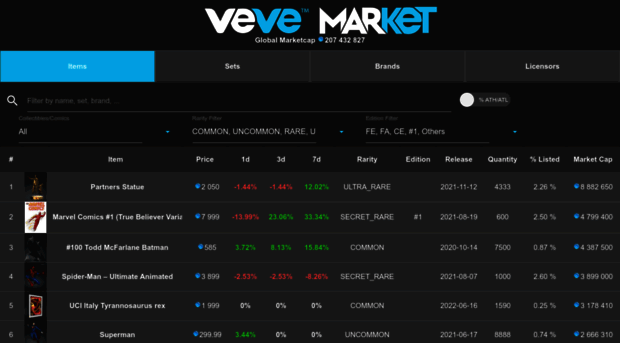 vevemarket.com