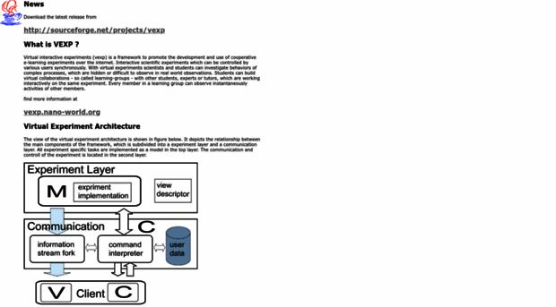 vexp.sourceforge.net