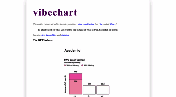 vibechart.net
