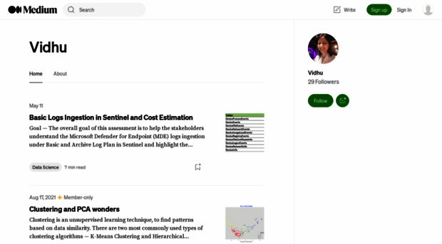vidhutandon.medium.com