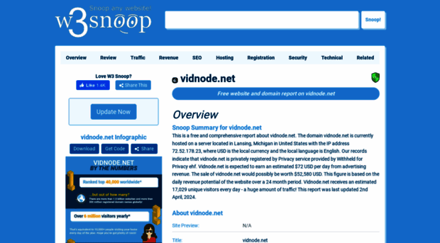 vidnode.net.w3snoop.com