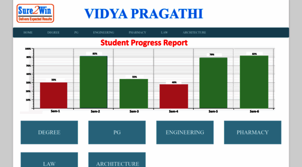 vidyapragathi.com