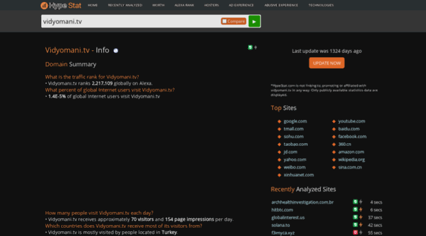 vidyomani.tv.hypestat.com