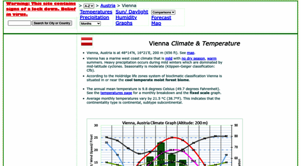 vienna.climatemps.com