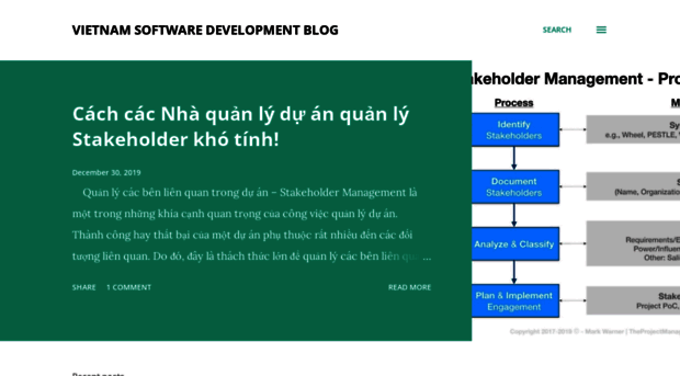 vietnam-softwaredevelopment.blogspot.com