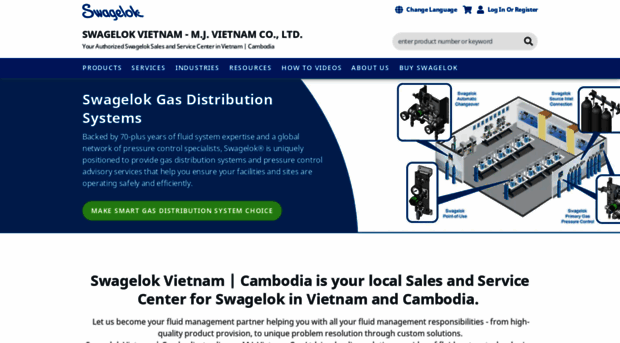 vietnam.swagelok.com