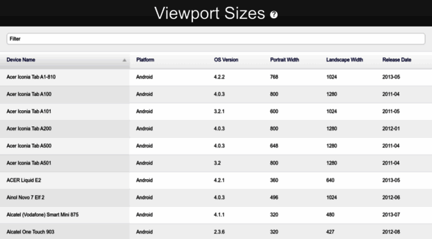 viewportsizes.mattstow.com