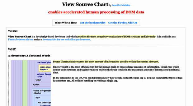 viewsourcechart.com