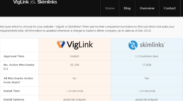 viglinkvskimlinks.com