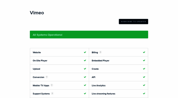 vimeo.statuspage.io