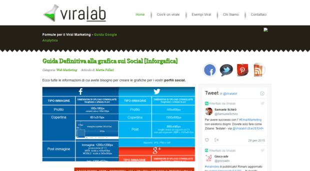 viralab.it