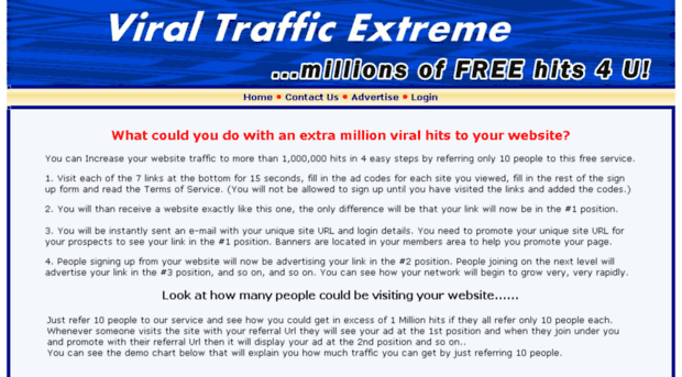 viraltrafficextreme.com