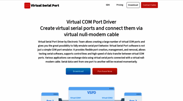 virtual-serial-port.org