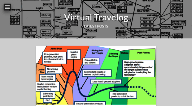 virtualtravelog.net