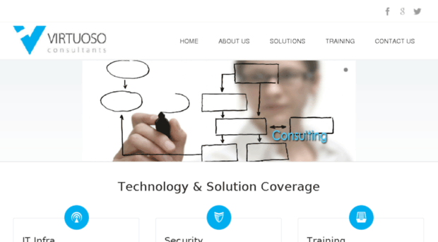 virtuosoconsultants.co.in