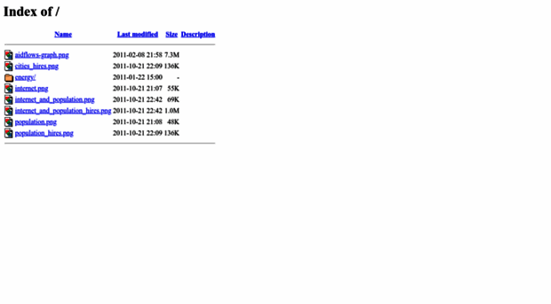 vis.driven-by-data.net