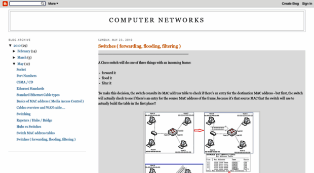 vishalp-network.blogspot.qa