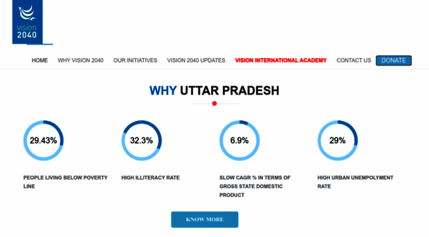 vision2040.co.in