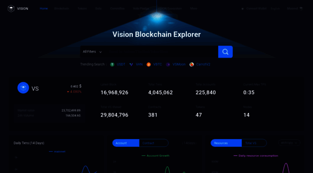 visionscan.org