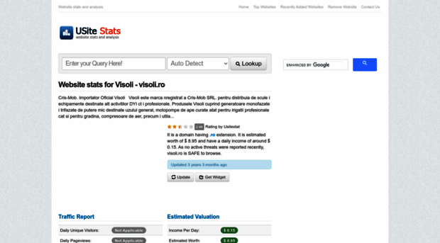 visoli.ro.usitestat.com