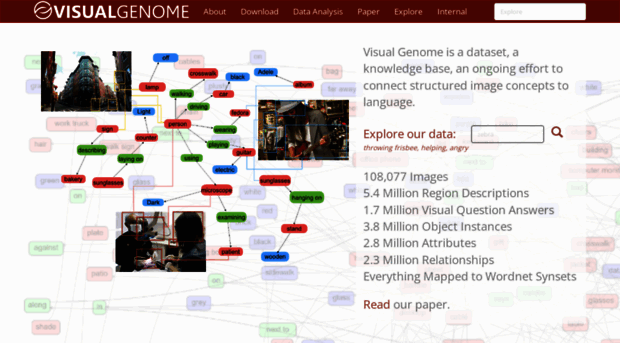 visualgenome.org
