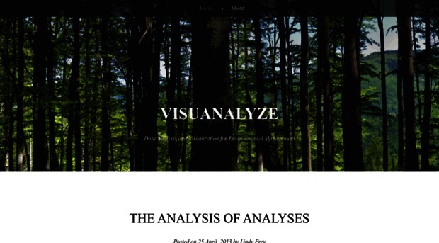 visuanalyze.wordpress.com