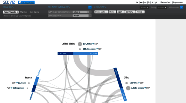 viz.ged-project.de