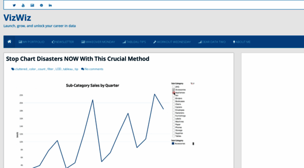 vizwiz.blogspot.ch