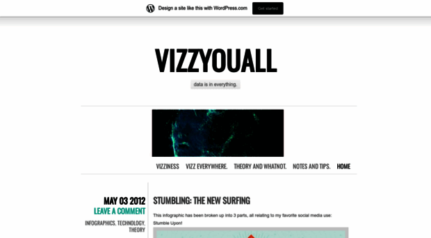 vizzyouall.wordpress.com