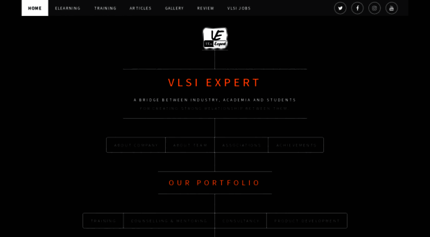 vlsiexpert.com
