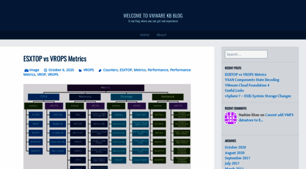 vmwarekb.wordpress.com