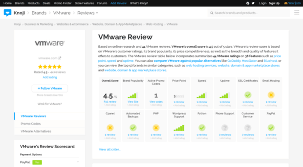 vmwareus.knoji.com