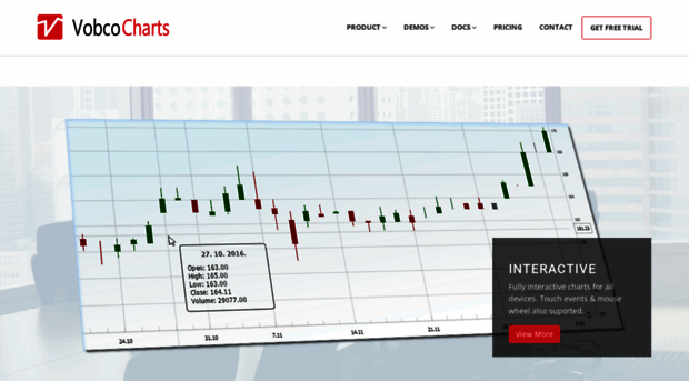 vobcocharts.com