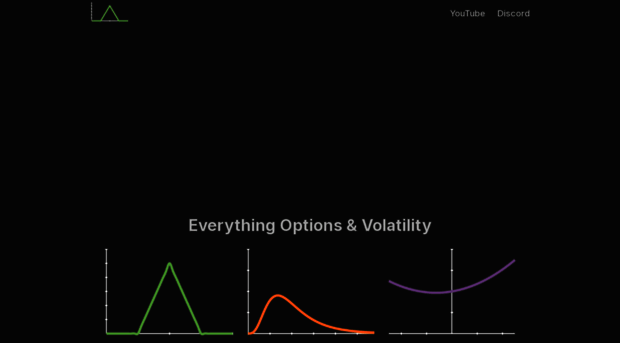 volatilityvibes.com